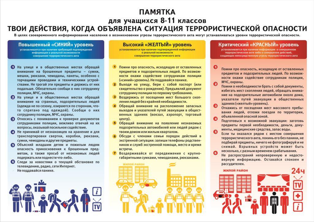 2-urovni_ter.opasnosti-starsh.jpg